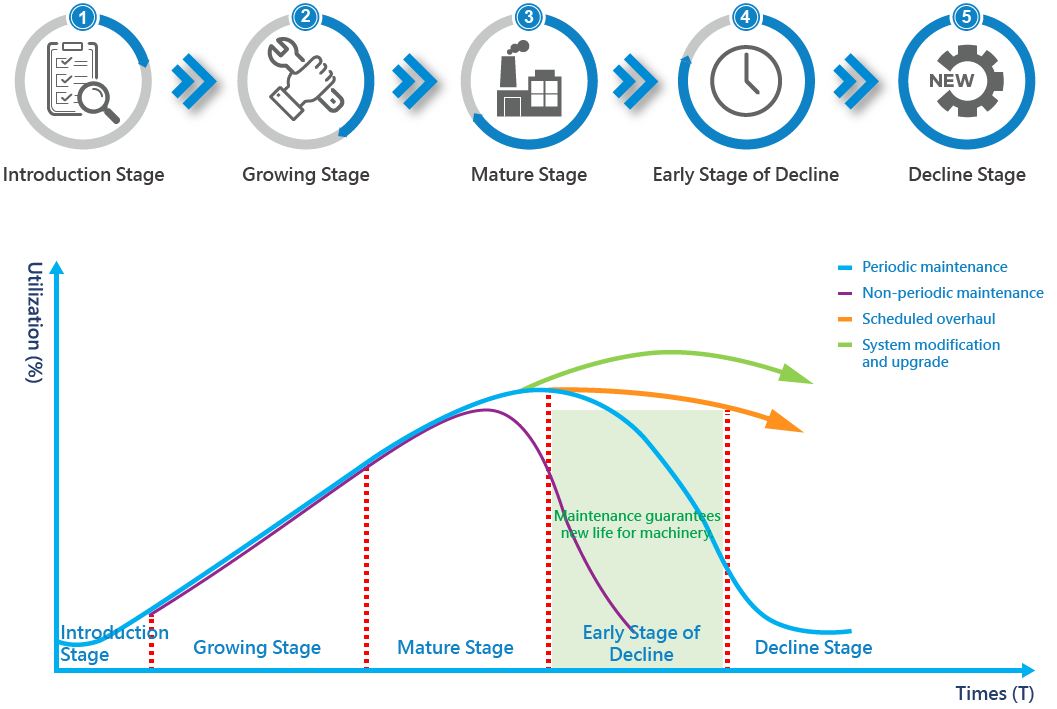 Product Lifecycle Support System Product Lifecycle Support System
