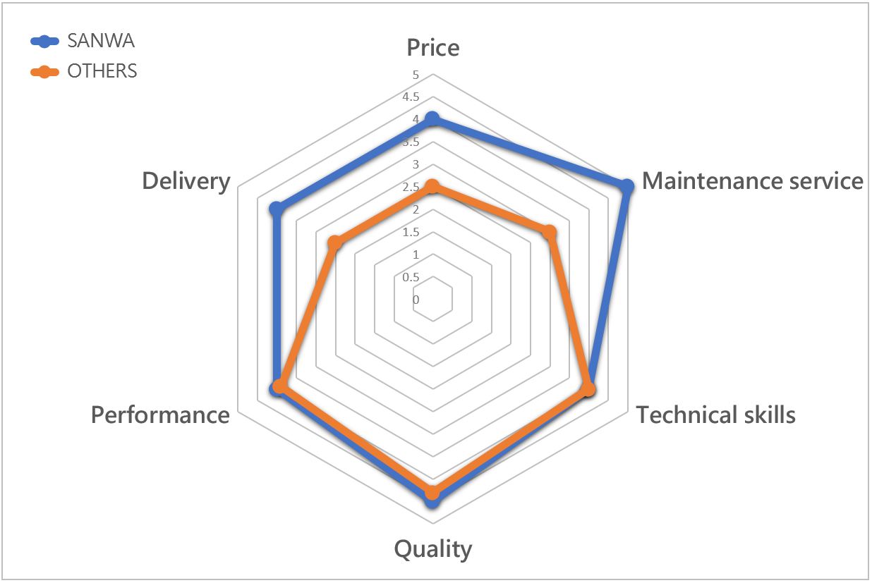 UPGRADES MODIFICATION