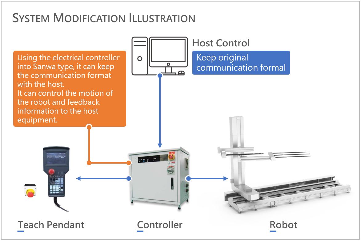 UPGRADES MODIFICATION